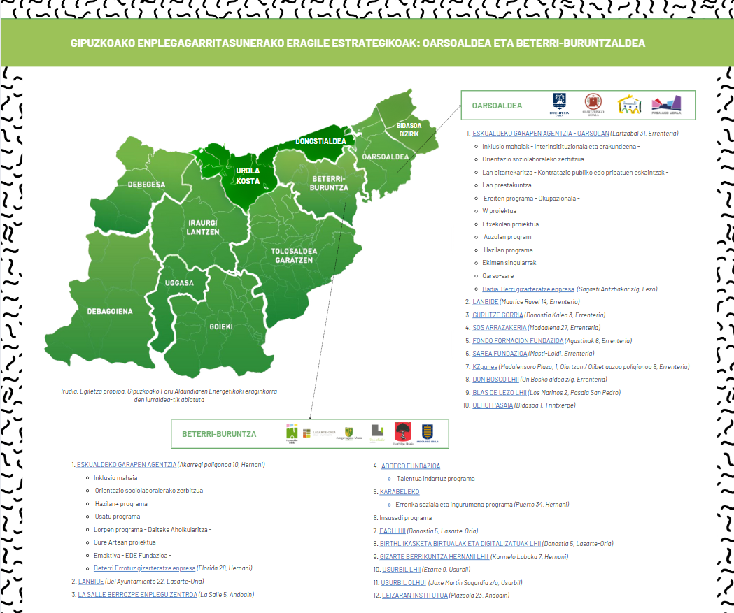 GIPUZKOAKO ENPLEGAGARRITASUNERAKO ERAGILE ESTRATEGIKOAK